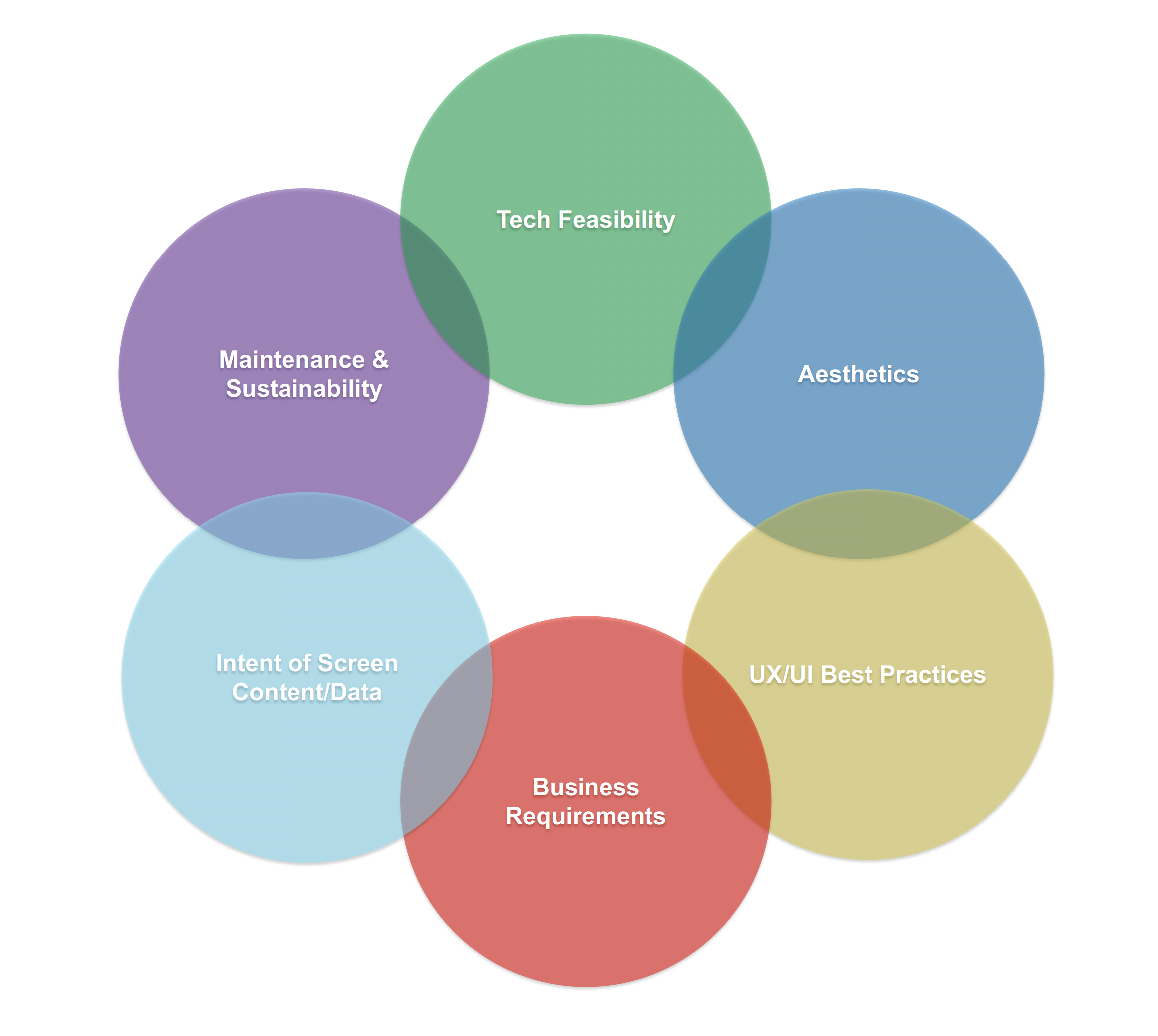 The 6-Pillar Balancing Framework