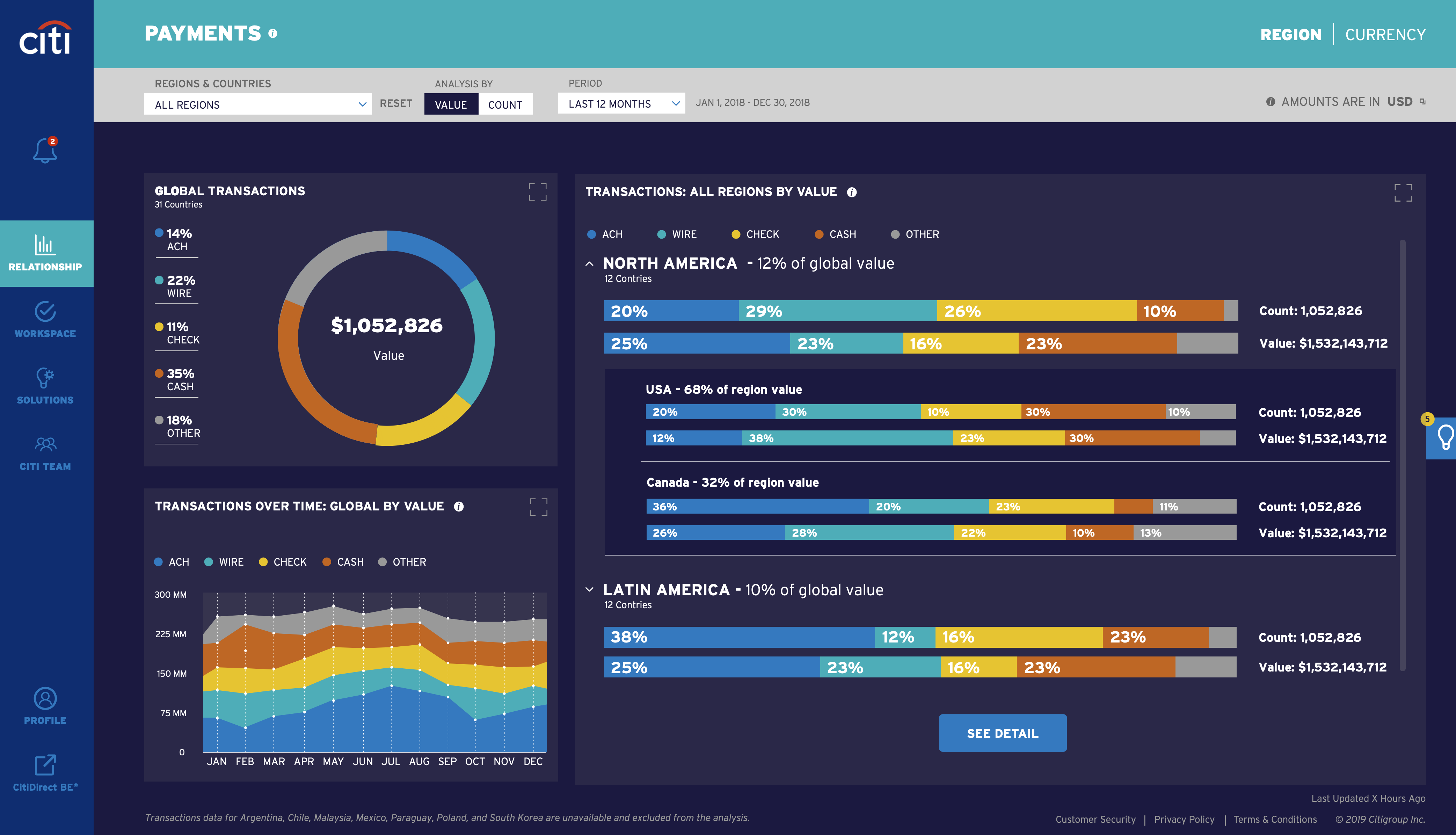 Dashboard & Payments UI