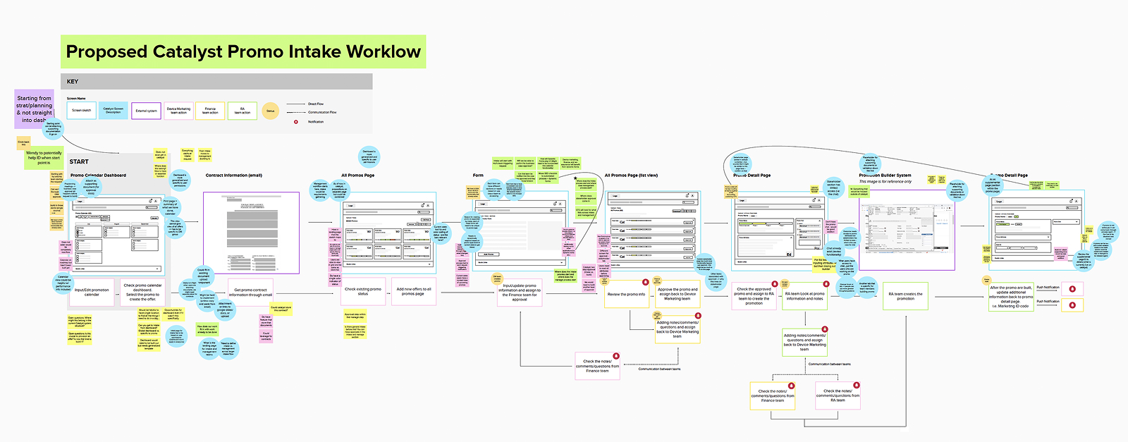 Service Blueprint