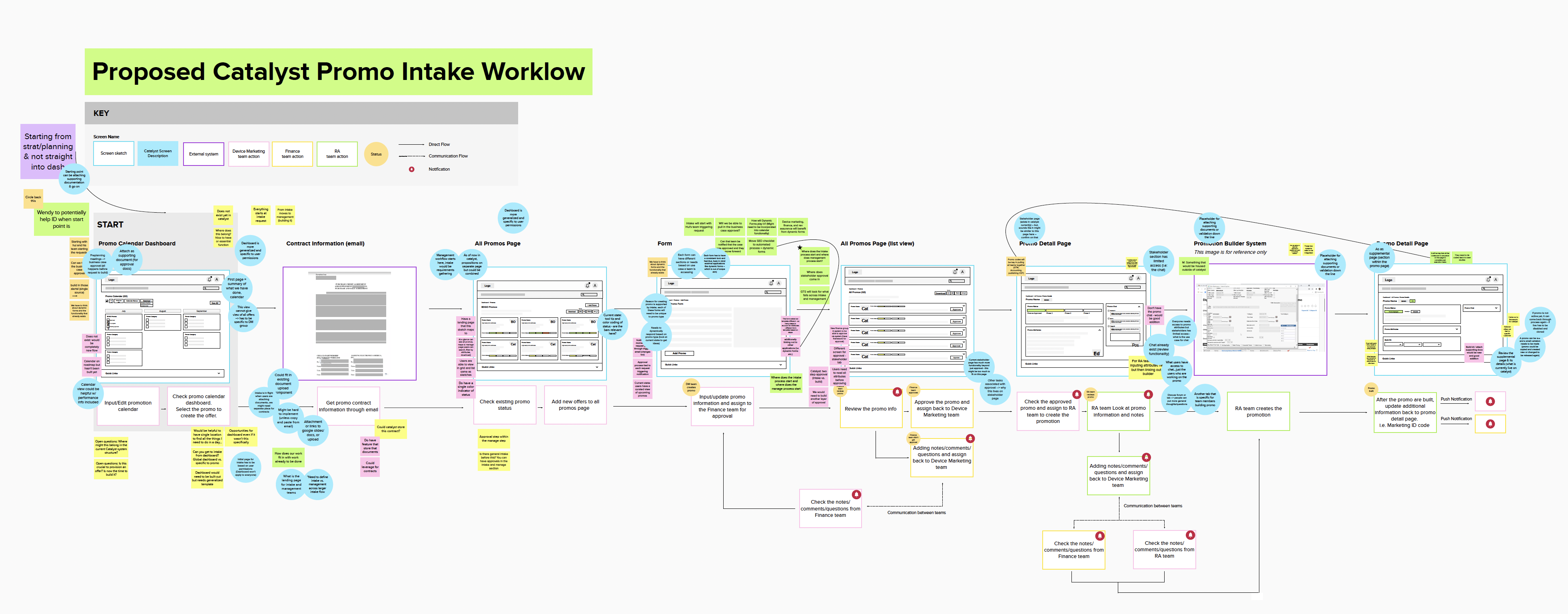 Verizon Catalyst Platform - Case Study